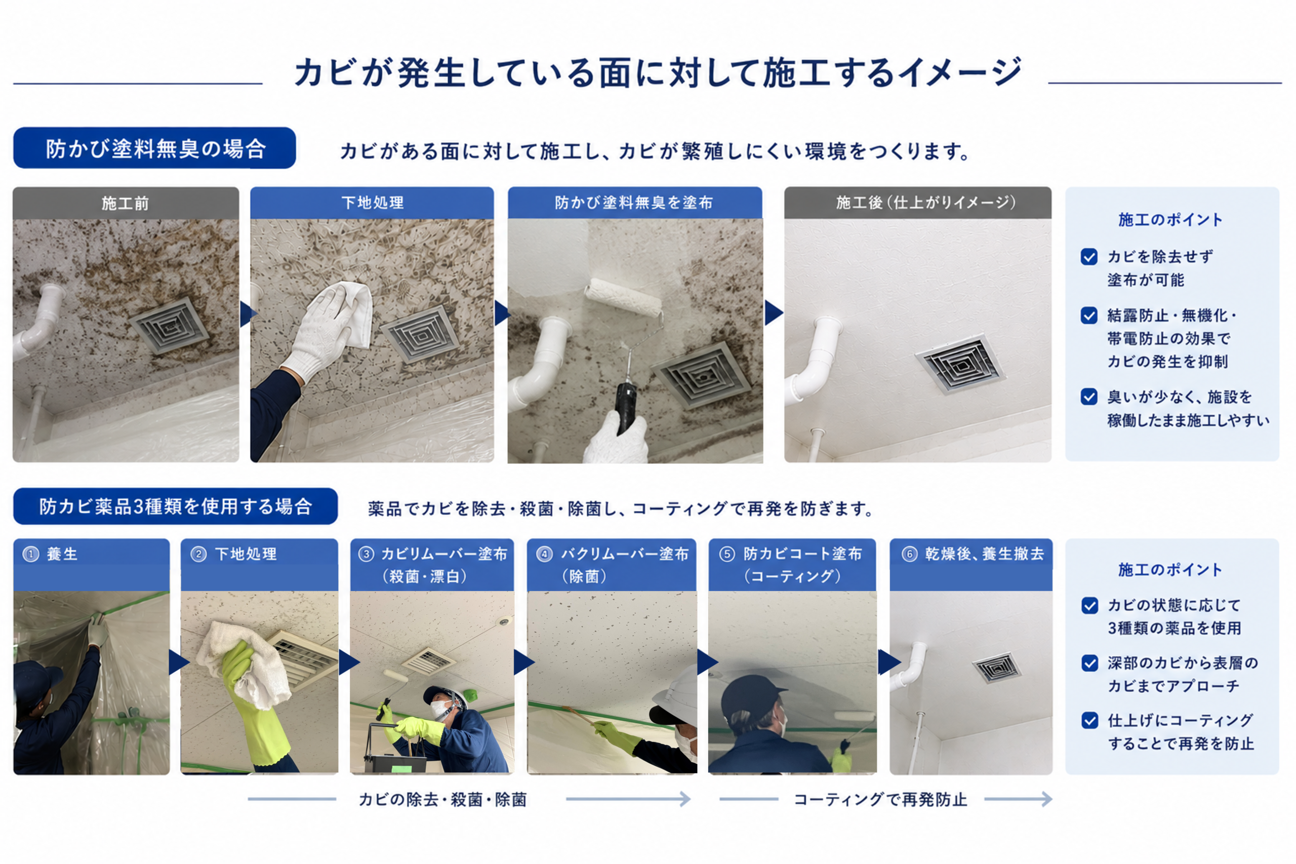 天井カビ対策・防カビ塗装施工イメージ