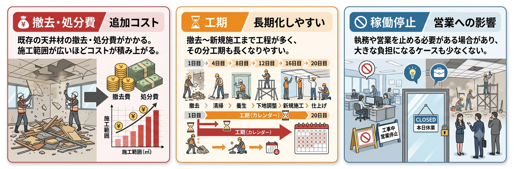 建物の改修工事のイメージ