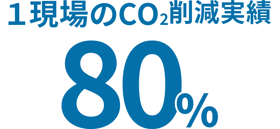 CO2削減率80％